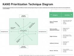 Kano prioritization technique diagram notification bar ppt powerpoint presentation deck