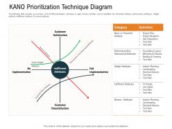 KANO Prioritization Technique Diagram Planning Ppt Powerpoint Presentation Professional Graphics Design