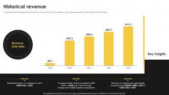 Kantar Company Profile Historical Revenue Ppt Professional Graphics Download