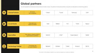 KANTAR Company Profile Powerpoint Presentation Slides
