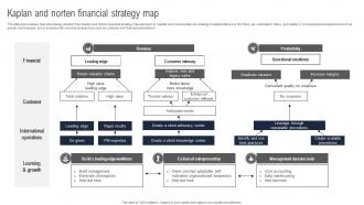 Kaplan And Norten Financial Strategy Map