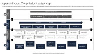 Kaplan And Norten It Organizational Strategy Map