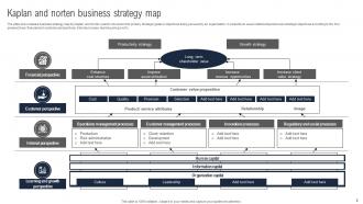 Kaplan And Norten Strategy Map Powerpoint Ppt Template Bundles Adaptable Best