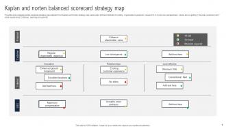 Kaplan And Norten Strategy Map Powerpoint Ppt Template Bundles Template Good