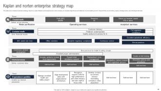Kaplan And Norten Strategy Map Powerpoint Ppt Template Bundles Best Good