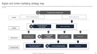 Kaplan And Norten Strategy Map Powerpoint Ppt Template Bundles Content Ready Good