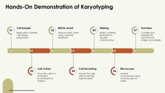 Karyotyping Analysis PPT Graphics ACP Analytical Slides