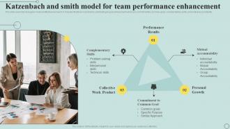 Katzenbach And Smith Model For Team Performance Enhancement