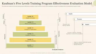 Kaufmans Five Levels Training Program Effectiveness Evaluation Model