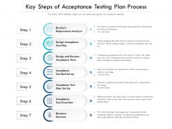 Kay steps of acceptance testing plan process