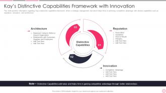 Kays Distinctive Capabilities Framework Business Strategy Best Practice