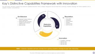 Kays Distinctive Capabilities Framework PowerPoint PPT Template Bundles