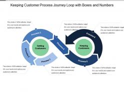 Keeping Customer Process Journey Loop With Boxes And Numbers