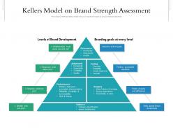 Kellers model on brand strength assessment