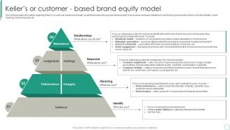 Kellers Or Customer Based Brand Equity Model Brand Supervision For Improved Perceived Value