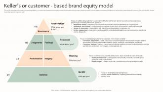 Kellers Or Customer Based Brand Equity Model Effective Brand Management