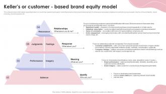 Kellers Or Customer Based Brand Equity Model Ppt Powerpoint Presentation Inspiration Graphics