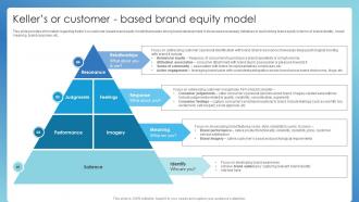 Kellers Or Customer Based Brand Equity Model Successful Brand Administration