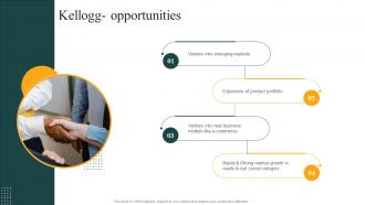 Kellogg Opportunities Convenience Food Industry Report Ppt Grid