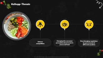 Kellogg Threats Frozen Foods Detailed Industry Report Part 1 Ppt Icon Designs Download