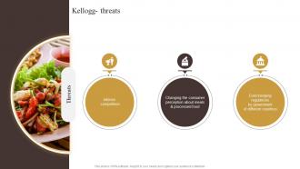 Kellogg Threats Industry Report Of Commercially Prepared Food Part 1