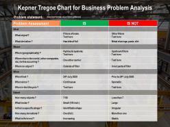 Kepner tregoe chart for business problem analysis