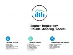 Kepner tregoe key trouble shooting process potential problem analysis b228 ppt powerpoint presentation