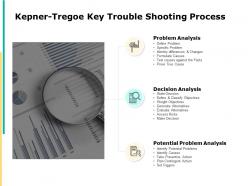 Kepner tregoe key trouble shooting process potential problem ppt slides
