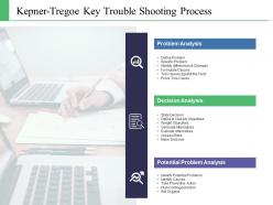 Kepner Tregoe Key Trouble Shooting Process Ppt Powerpoint Presentation File Background Images