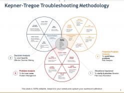 Kepner Tregoe Method Powerpoint Presentation Slides
