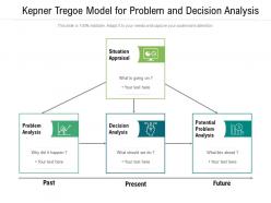 Kepner tregoe model for problem and decision analysis