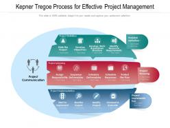 Kepner Tregoe Process For Effective Project Management