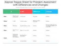 Kepner tregoe sheet for problem assessment with differences and changes