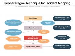 Kepner tregoe technique for incident mapping