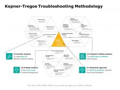 Kepner tregoe troubleshooting methodology analysis ppt powerpoint presentation