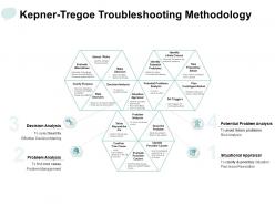 Kepner tregoe troubleshooting methodology situation alternatives ppt powerpoint presentation