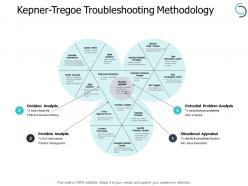 Kepner tregoe troubleshooting methodology situational ppt powerpoint presentation slides