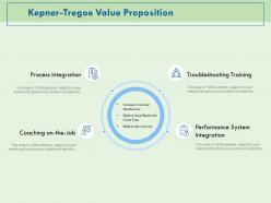 Kepner tregoe value proposition coaching ppt powerpoint presentation professional rules