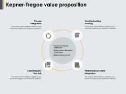 Kepner tregoe value proposition ppt powerpoint presentation slides