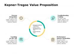 Kepner tregoe value proposition process ppt powerpoint presentation slides