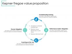 Kepner Tregoe Value Proposition Troubleshooting Training Ppt Powerpoint Presentation File Summary
