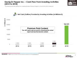 Keurig dr pepper inc cash flow from investing activities 2014-2018
