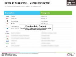 Keurig dr pepper inc company profile overview financials and statistics from 2014-2018