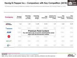 Keurig dr pepper inc company profile overview financials and statistics from 2014-2018
