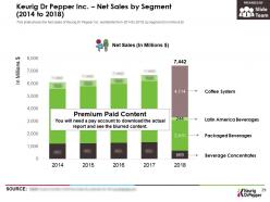 Keurig dr pepper inc company profile overview financials and statistics from 2014-2018