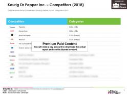 Keurig dr pepper inc competitors 2018