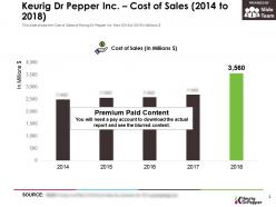 Keurig dr pepper inc cost of sales 2014-2018