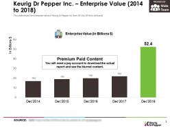 Keurig dr pepper inc enterprise value 2014-2018