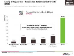 Keurig dr pepper inc forecasted retail channel growth 2022