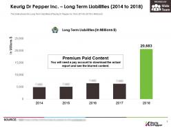 Keurig dr pepper inc long term liabilities 2014-2018